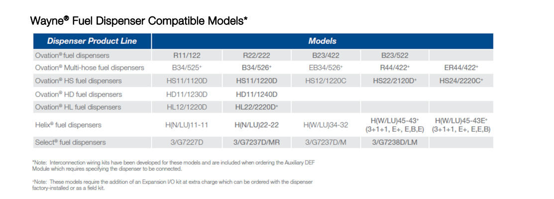 Wayne Fuel Dispenser Compatible Models